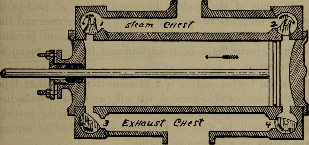 An illustration from Twentieth century hand-book for steam engineers and electricians with questions and answers; a practical non-technical treatise .., 1913, leaf 408