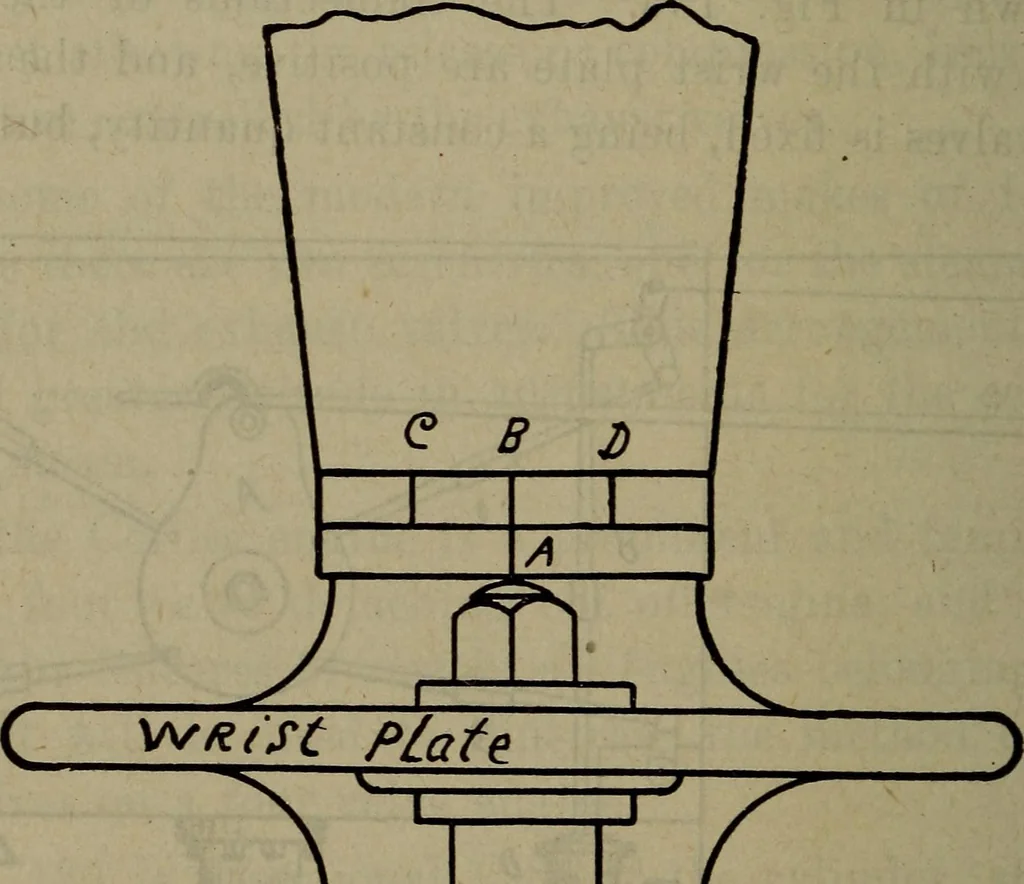 An illustration from Twentieth century hand-book for steam engineers and electricians with questions and answers; a practical non-technical treatise .., 1913, leaf 411