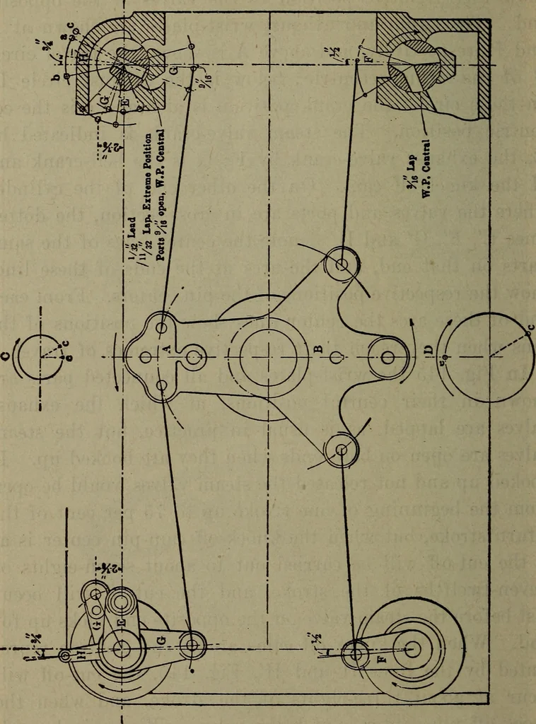 An illustration from Twentieth century hand-book for steam engineers and electricians with questions and answers; a practical non-technical treatise .., 1913, leaf 421