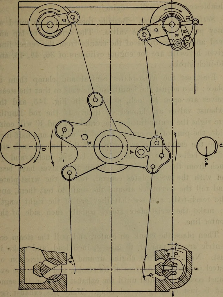 An illustration from Twentieth century hand-book for steam engineers and electricians with questions and answers; a practical non-technical treatise .., 1913, leaf 422
