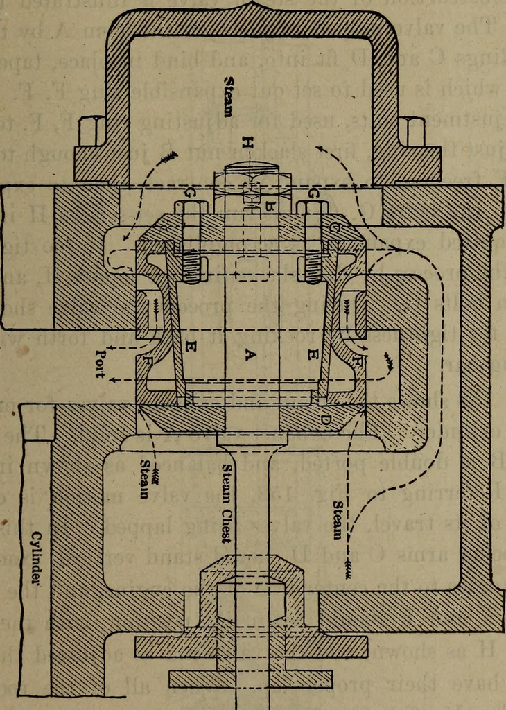 An illustration from Twentieth century hand-book for steam engineers and electricians with questions and answers; a practical non-technical treatise .., 1913, leaf 432