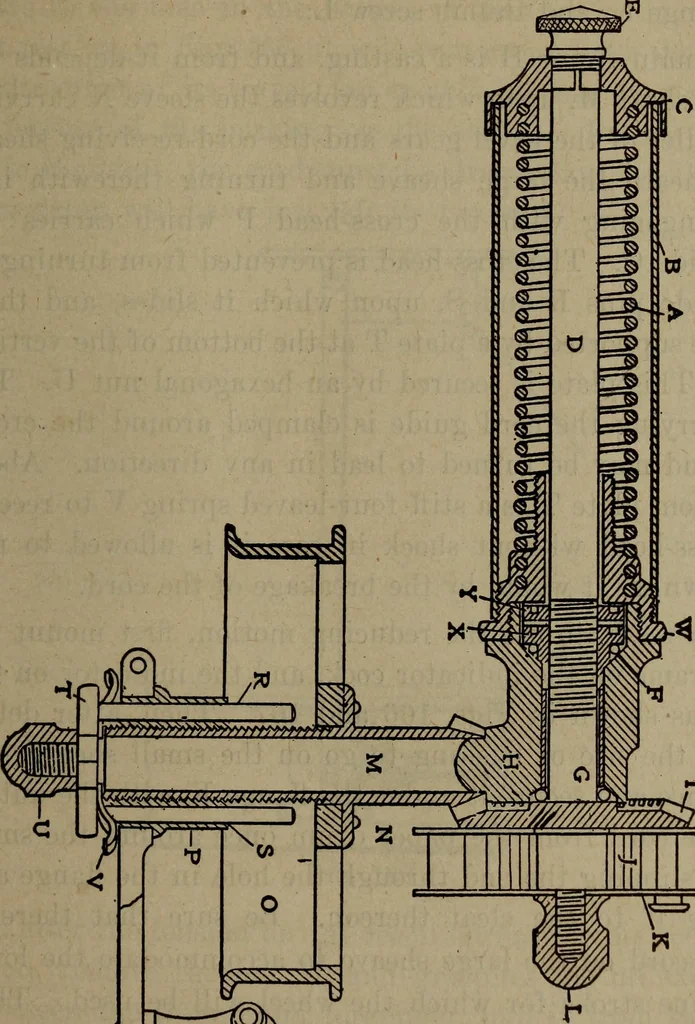 An illustration from Twentieth century hand-book for steam engineers and electricians with questions and answers; a practical non-technical treatise .., 1913, leaf 486