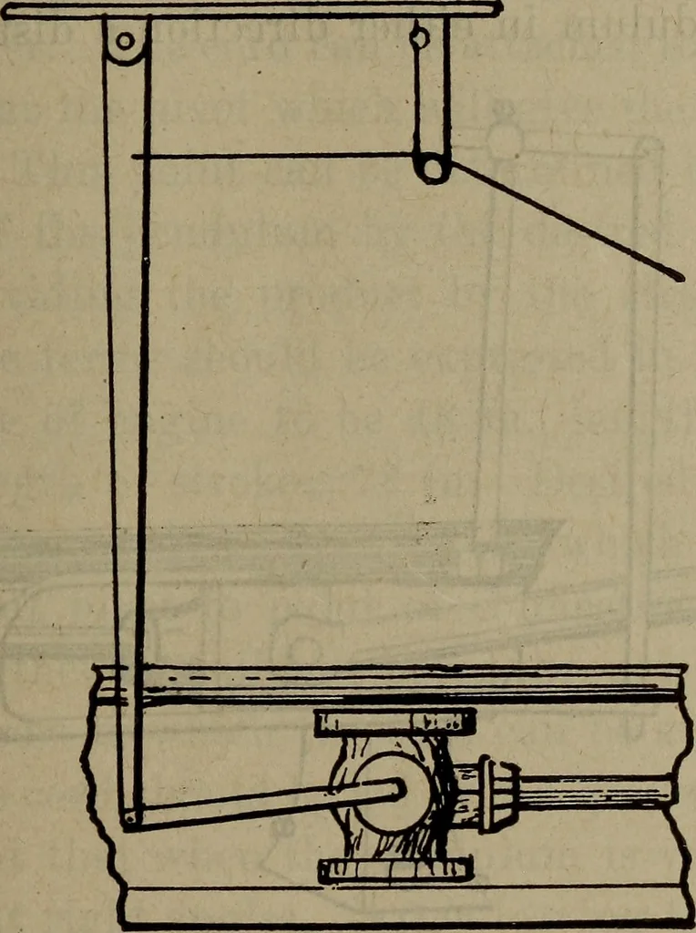 An illustration from Twentieth century hand-book for steam engineers and electricians with questions and answers; a practical non-technical treatise .., 1913, leaf 490