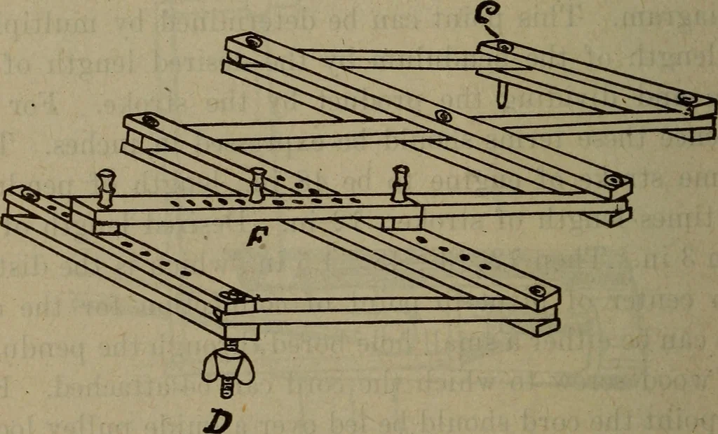 An illustration from Twentieth century hand-book for steam engineers and electricians with questions and answers; a practical non-technical treatise .., 1913, leaf 493