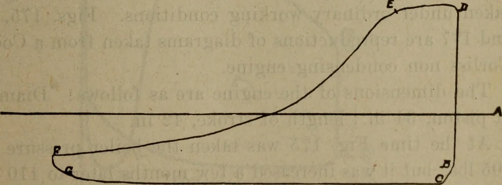 An illustration from Twentieth century hand-book for steam engineers and electricians with questions and answers; a practical non-technical treatise .., 1913, leaf 498