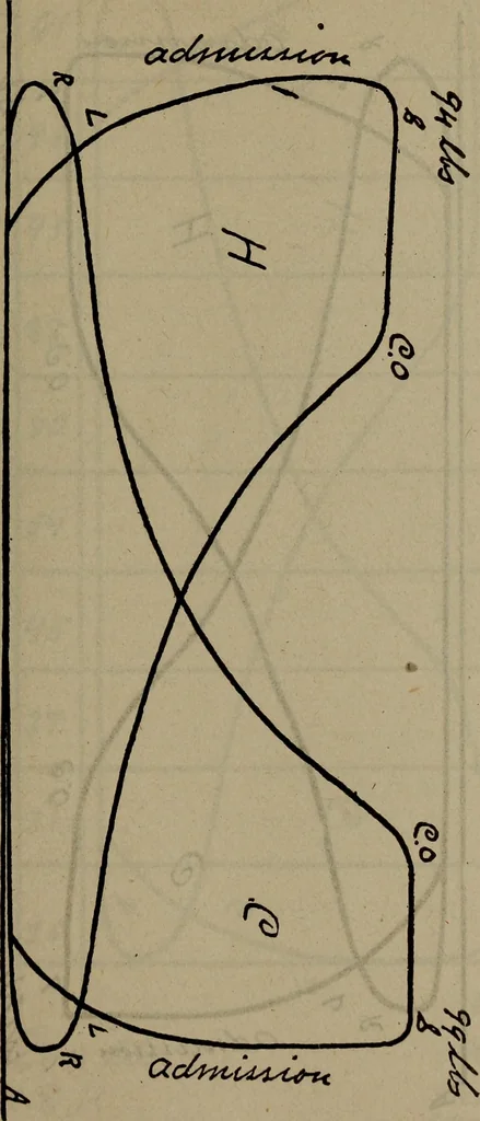 An illustration from Twentieth century hand-book for steam engineers and electricians with questions and answers; a practical non-technical treatise .., 1913, leaf 500
