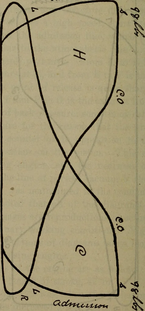 An illustration from Twentieth century hand-book for steam engineers and electricians with questions and answers; a practical non-technical treatise .., 1913, leaf 501