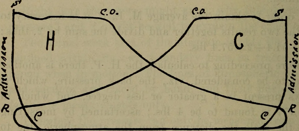 An illustration from Twentieth century hand-book for steam engineers and electricians with questions and answers; a practical non-technical treatise .., 1913, leaf 507