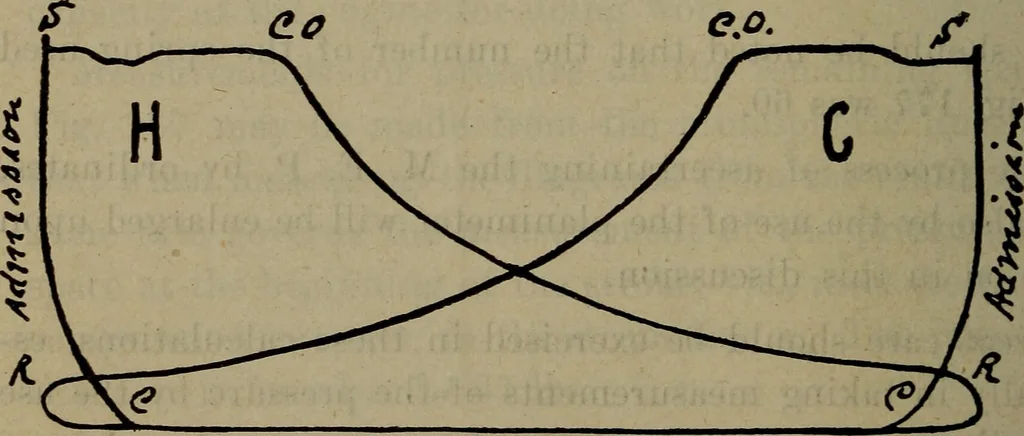 An illustration from Twentieth century hand-book for steam engineers and electricians with questions and answers; a practical non-technical treatise .., 1913, leaf 507