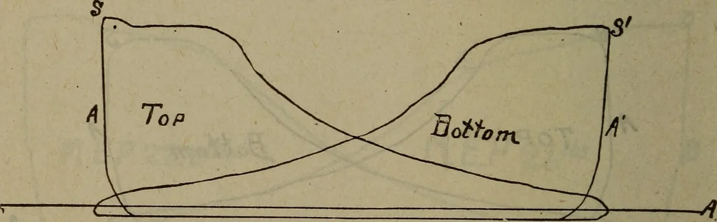 An illustration from Twentieth century hand-book for steam engineers and electricians with questions and answers; a practical non-technical treatise .., 1913, leaf 513