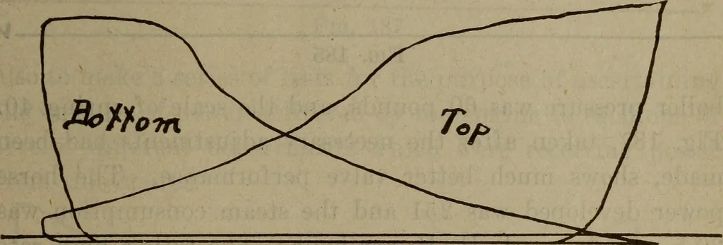 An illustration from Twentieth century hand-book for steam engineers and electricians with questions and answers; a practical non-technical treatise .., 1913, leaf 514