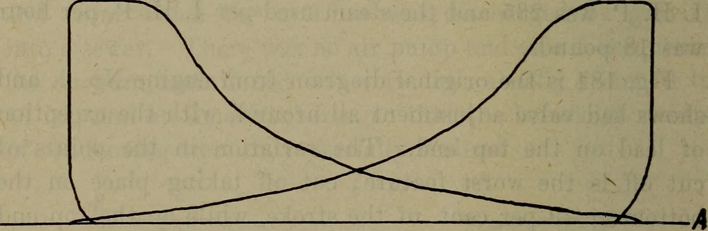 An illustration from Twentieth century hand-book for steam engineers and electricians with questions and answers; a practical non-technical treatise .., 1913, leaf 515