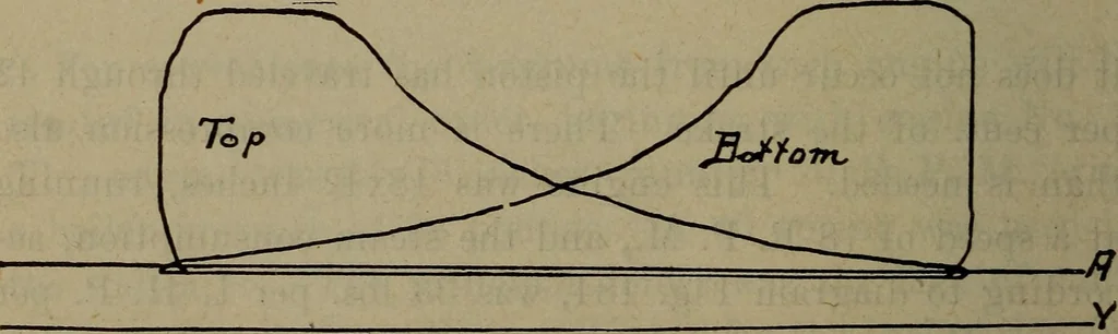 An illustration from Twentieth century hand-book for steam engineers and electricians with questions and answers; a practical non-technical treatise .., 1913, leaf 515