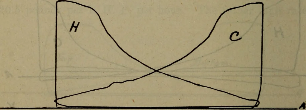 An illustration from Twentieth century hand-book for steam engineers and electricians with questions and answers; a practical non-technical treatise .., 1913, leaf 517
