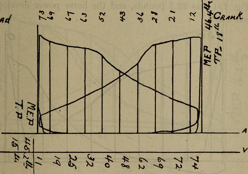 An illustration from Twentieth century hand-book for steam engineers and electricians with questions and answers; a practical non-technical treatise .., 1913, leaf 518
