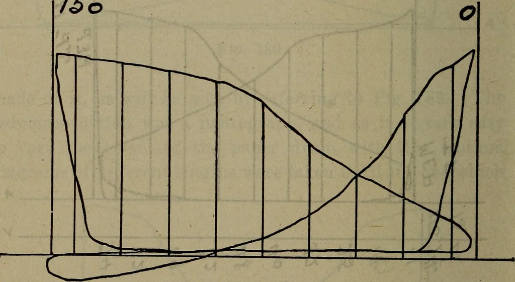 An illustration from Twentieth century hand-book for steam engineers and electricians with questions and answers; a practical non-technical treatise .., 1913, leaf 519