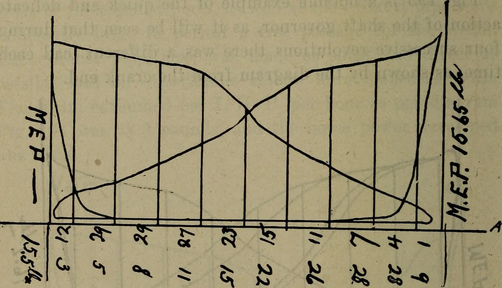 An illustration from Twentieth century hand-book for steam engineers and electricians with questions and answers; a practical non-technical treatise .., 1913, leaf 521