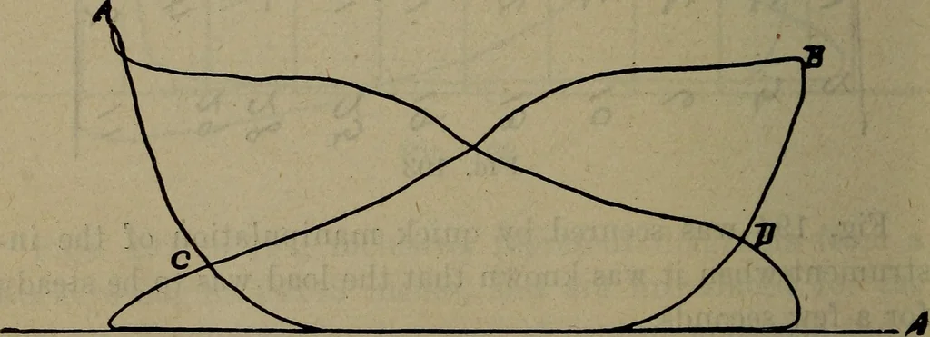 An illustration from Twentieth century hand-book for steam engineers and electricians with questions and answers; a practical non-technical treatise .., 1913, leaf 521