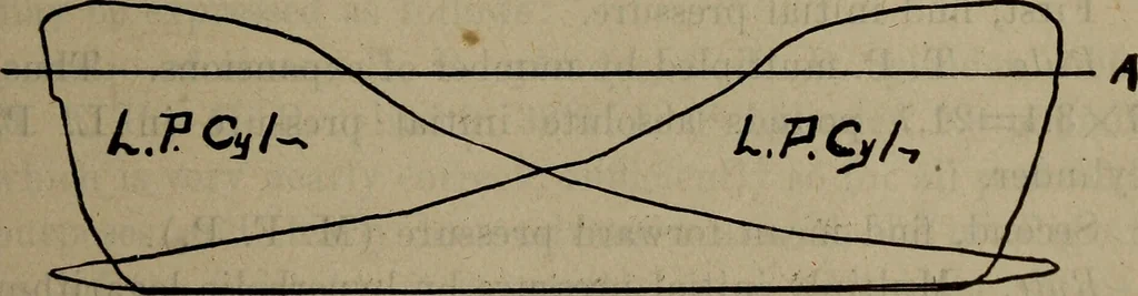 An illustration from Twentieth century hand-book for steam engineers and electricians with questions and answers; a practical non-technical treatise .., 1913, leaf 522