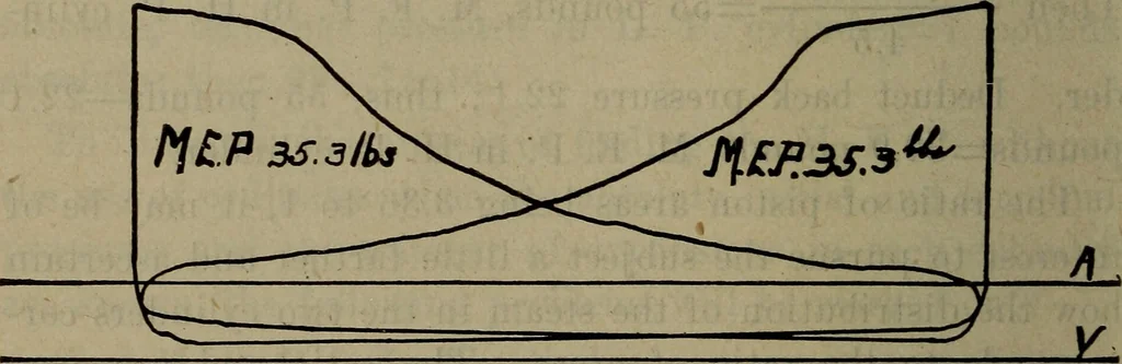 An illustration from Twentieth century hand-book for steam engineers and electricians with questions and answers; a practical non-technical treatise .., 1913, leaf 525