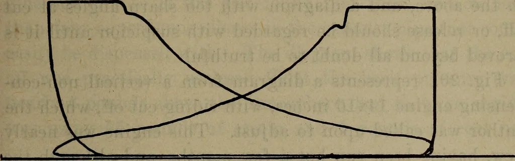 An illustration from Twentieth century hand-book for steam engineers and electricians with questions and answers; a practical non-technical treatise .., 1913, leaf 526