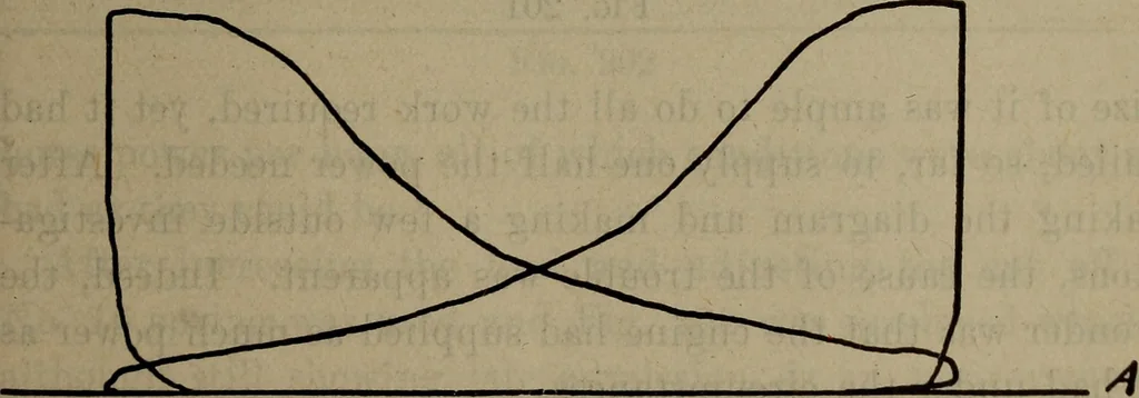 An illustration from Twentieth century hand-book for steam engineers and electricians with questions and answers; a practical non-technical treatise .., 1913, leaf 526