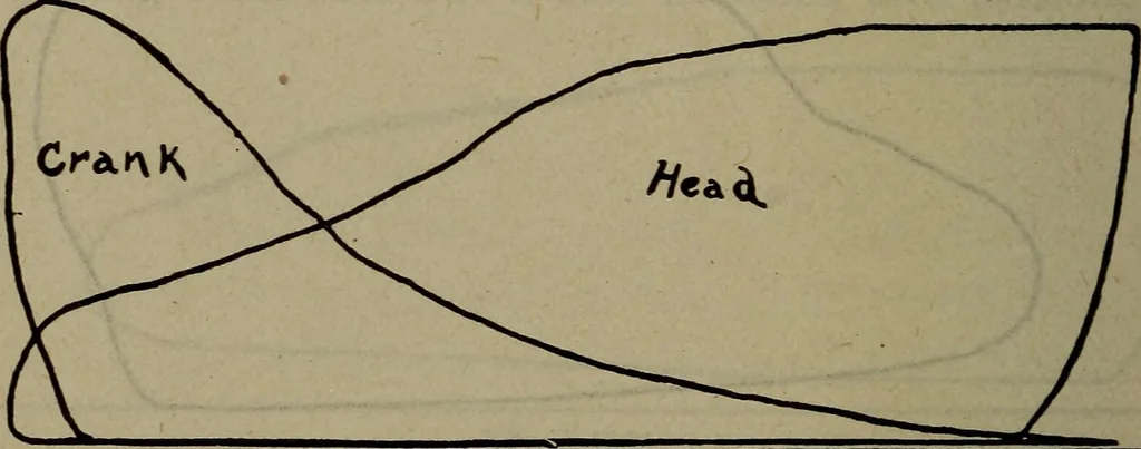 An illustration from Twentieth century hand-book for steam engineers and electricians with questions and answers; a practical non-technical treatise .., 1913, leaf 529