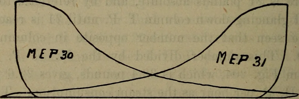 An illustration from Twentieth century hand-book for steam engineers and electricians with questions and answers; a practical non-technical treatise .., 1913, leaf 533