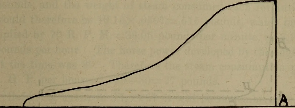 An illustration from Twentieth century hand-book for steam engineers and electricians with questions and answers; a practical non-technical treatise .., 1913, leaf 534