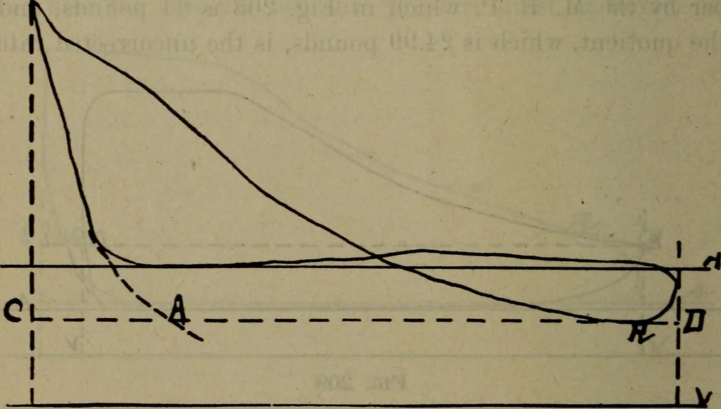 An illustration from Twentieth century hand-book for steam engineers and electricians with questions and answers; a practical non-technical treatise .., 1913, leaf 539
