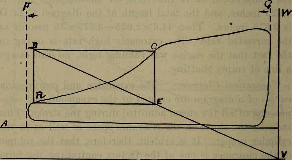 An illustration from Twentieth century hand-book for steam engineers and electricians with questions and answers; a practical non-technical treatise .., 1913, leaf 541
