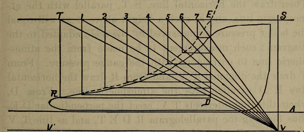 An illustration from Twentieth century hand-book for steam engineers and electricians with questions and answers; a practical non-technical treatise .., 1913, leaf 546