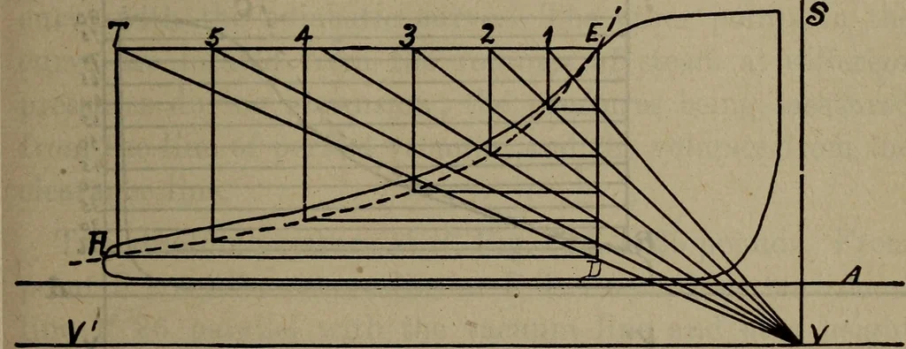 An illustration from Twentieth century hand-book for steam engineers and electricians with questions and answers; a practical non-technical treatise .., 1913, leaf 548