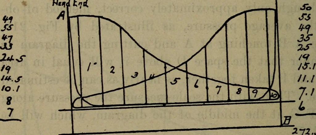 An illustration from Twentieth century hand-book for steam engineers and electricians with questions and answers; a practical non-technical treatise .., 1913, leaf 553
