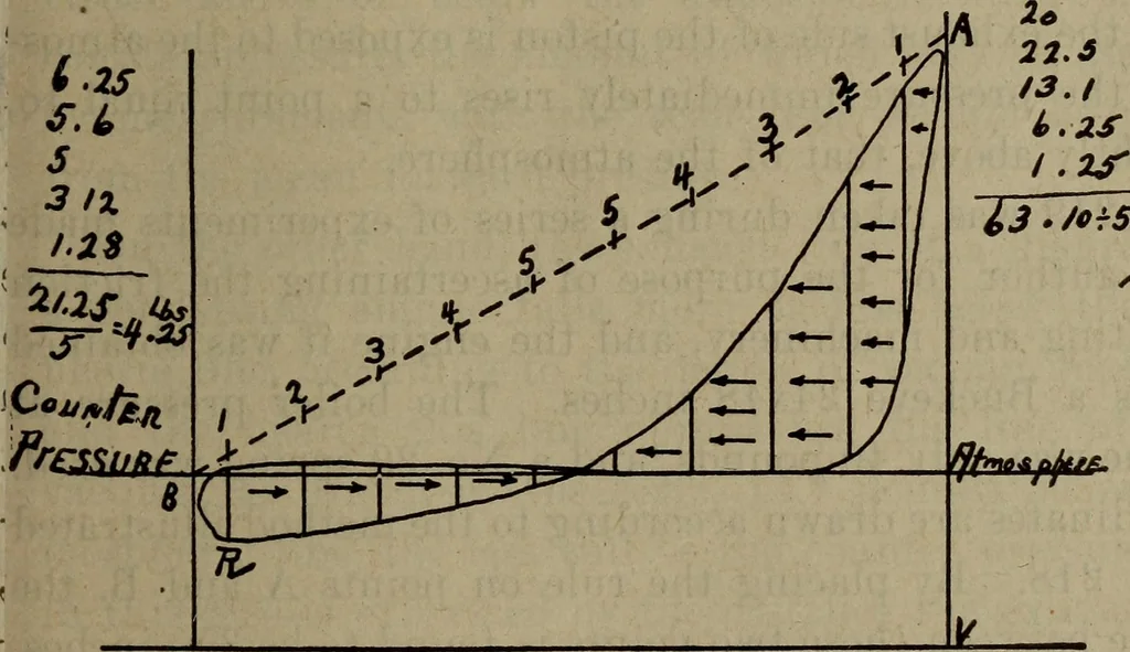 An illustration from Twentieth century hand-book for steam engineers and electricians with questions and answers; a practical non-technical treatise .., 1913, leaf 556