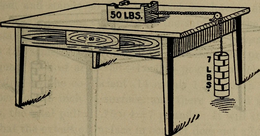 An illustration from Twentieth century hand-book for steam engineers and electricians with questions and answers; a practical non-technical treatise .., 1913, leaf 566