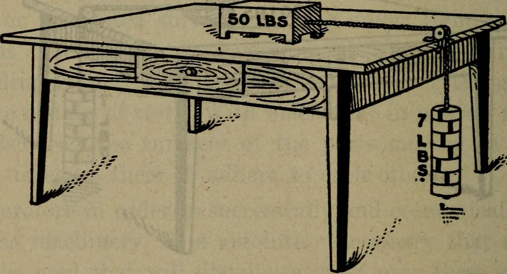 An illustration from Twentieth century hand-book for steam engineers and electricians with questions and answers; a practical non-technical treatise .., 1913, leaf 567