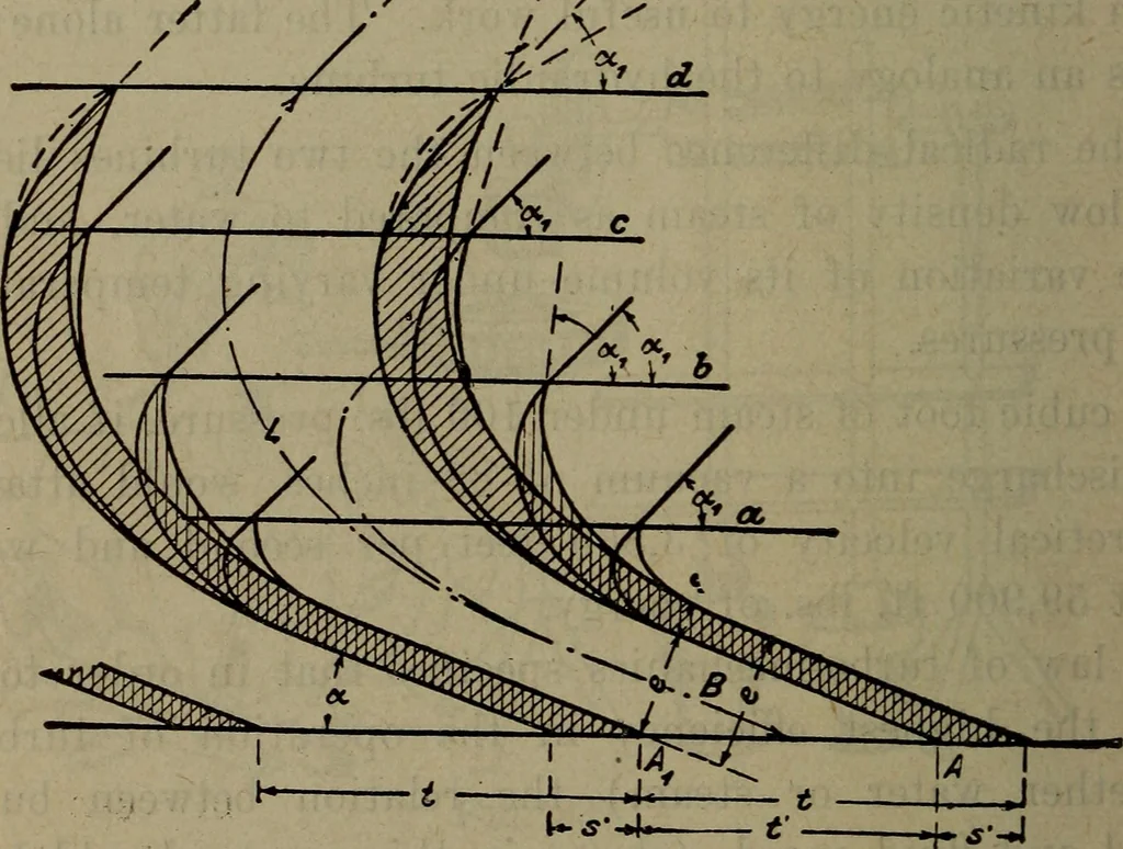 An illustration from Twentieth century hand-book for steam engineers and electricians with questions and answers; a practical non-technical treatise .., 1913, leaf 599