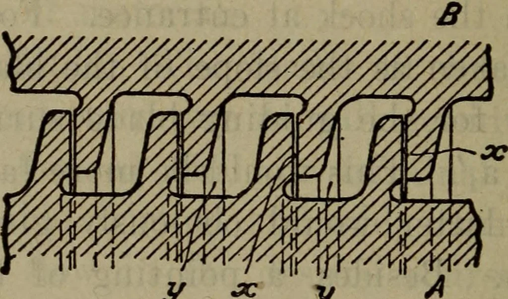 An illustration from Twentieth century hand-book for steam engineers and electricians with questions and answers; a practical non-technical treatise .., 1913, leaf 601