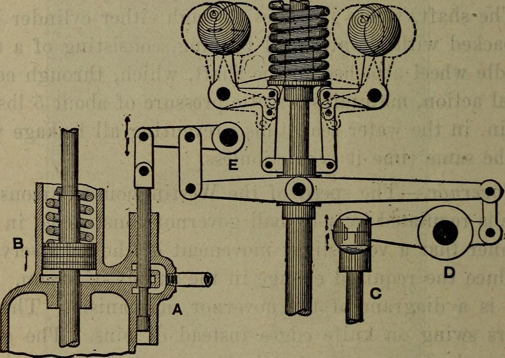 An illustration from Twentieth century hand-book for steam engineers and electricians with questions and answers; a practical non-technical treatise .., 1913, leaf 615