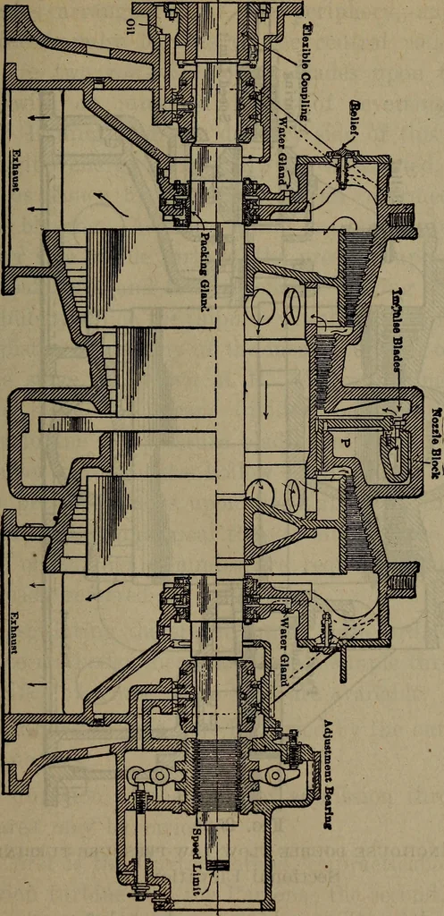 An illustration from Twentieth century hand-book for steam engineers and electricians with questions and answers; a practical non-technical treatise .., 1913, leaf 618