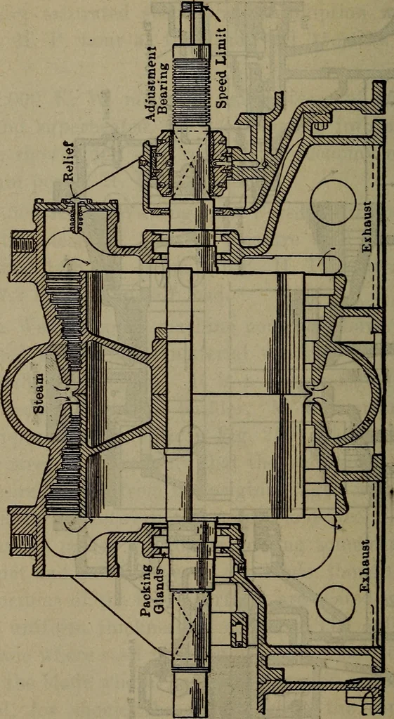An illustration from Twentieth century hand-book for steam engineers and electricians with questions and answers; a practical non-technical treatise .., 1913, leaf 619