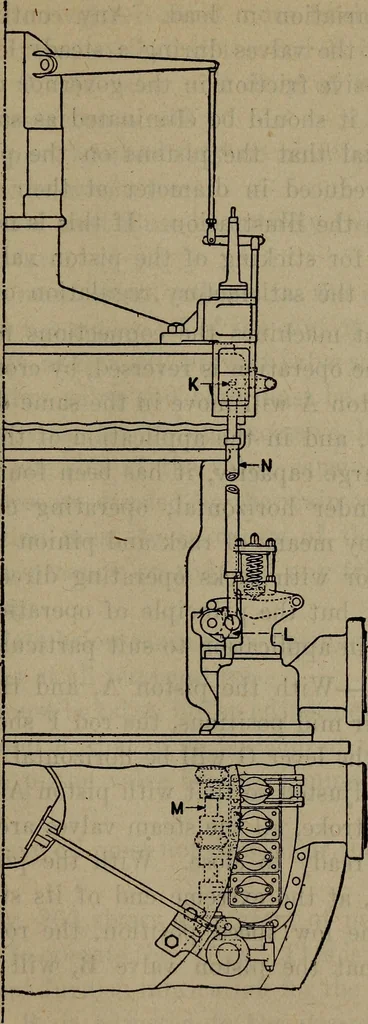 An illustration from Twentieth century hand-book for steam engineers and electricians with questions and answers; a practical non-technical treatise .., 1913, leaf 636