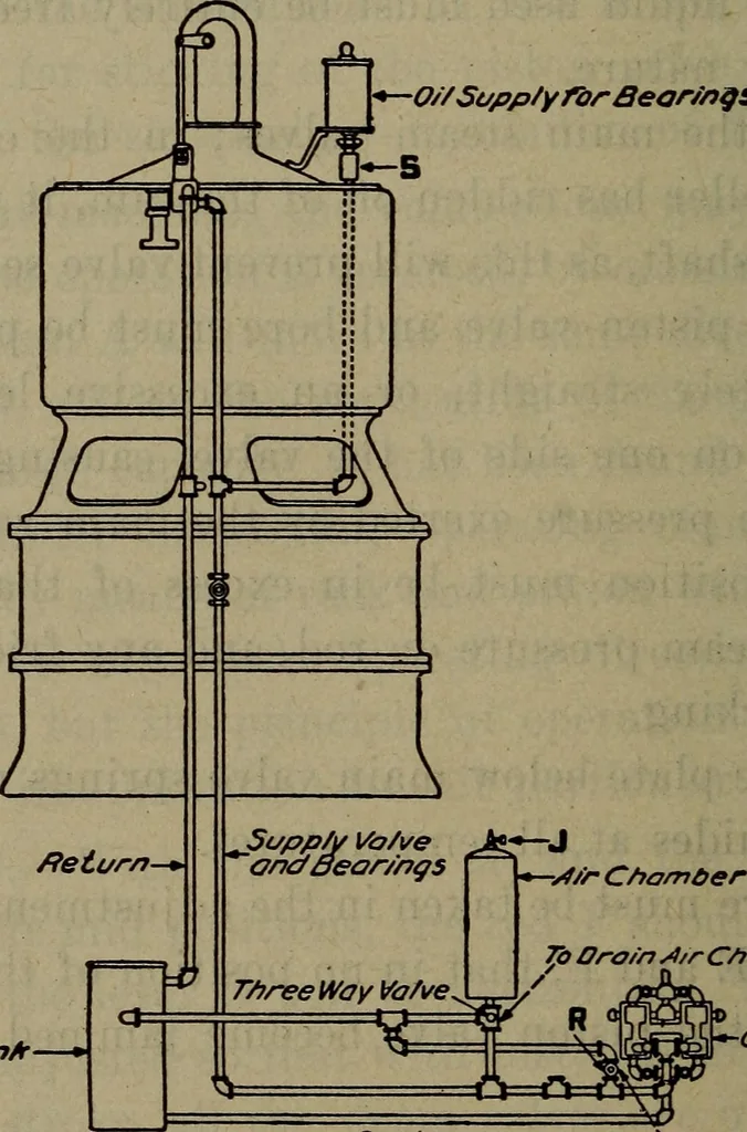 An illustration from Twentieth century hand-book for steam engineers and electricians with questions and answers; a practical non-technical treatise .., 1913, leaf 639