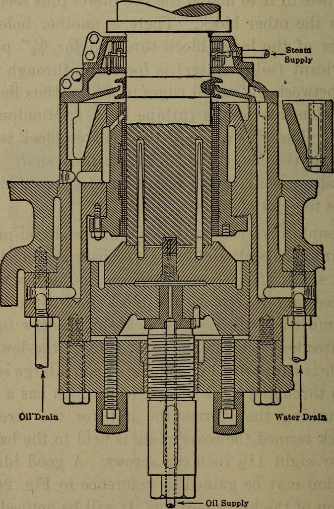 An illustration from Twentieth century hand-book for steam engineers and electricians with questions and answers; a practical non-technical treatise .., 1913, leaf 643