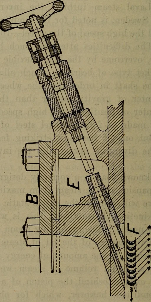 An illustration from Twentieth century hand-book for steam engineers and electricians with questions and answers; a practical non-technical treatise .., 1913, leaf 647