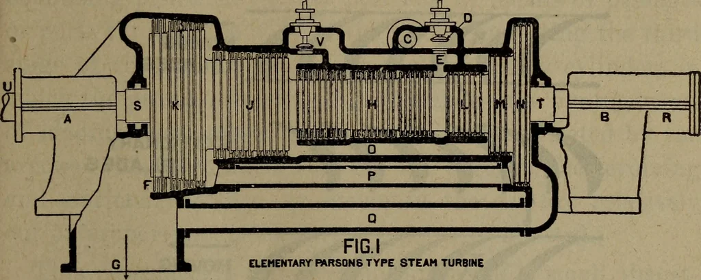 An illustration from Twentieth century hand-book for steam engineers and electricians with questions and answers; a practical non-technical treatise .., 1913, leaf 664