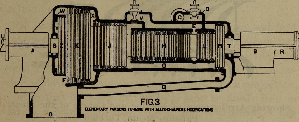 An illustration from Twentieth century hand-book for steam engineers and electricians with questions and answers; a practical non-technical treatise .., 1913, leaf 664