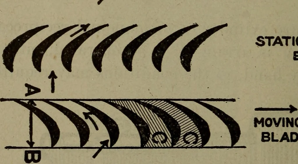An illustration from Twentieth century hand-book for steam engineers and electricians with questions and answers; a practical non-technical treatise .., 1913, leaf 665