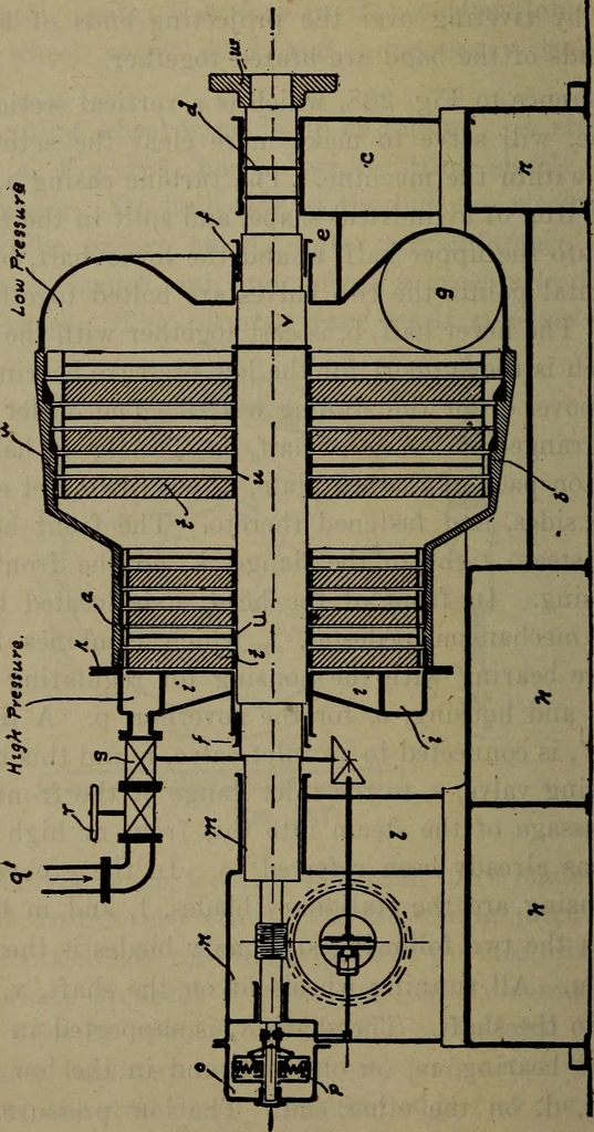 An illustration from Twentieth century hand-book for steam engineers and electricians with questions and answers; a practical non-technical treatise .., 1913, leaf 685